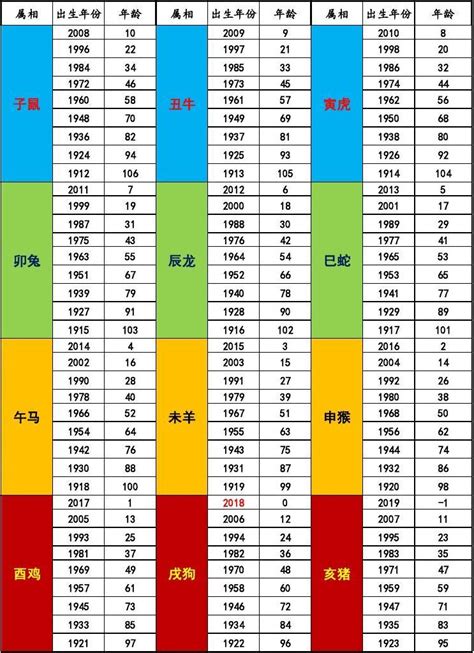 五行生肖年份|生肖屬相年份五行對照表